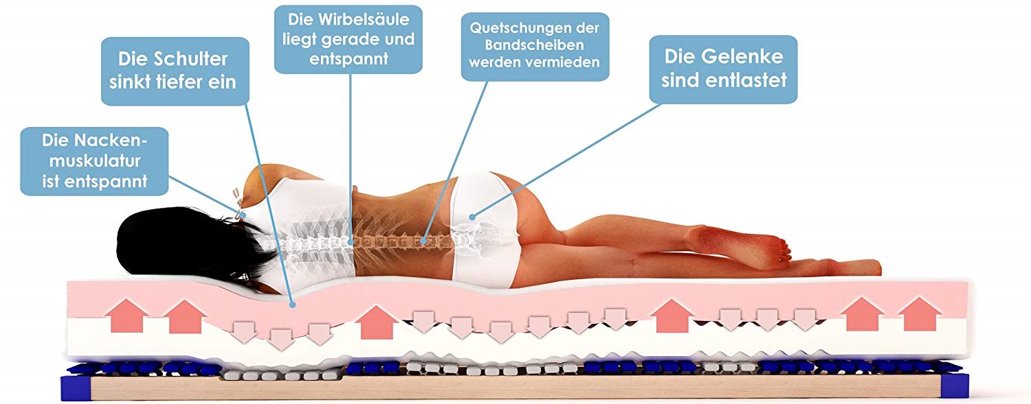 Arensberger Relaxx 9 Zonen Wellness Matratze 3D-Memory Höhe 25cm RG50 Relax