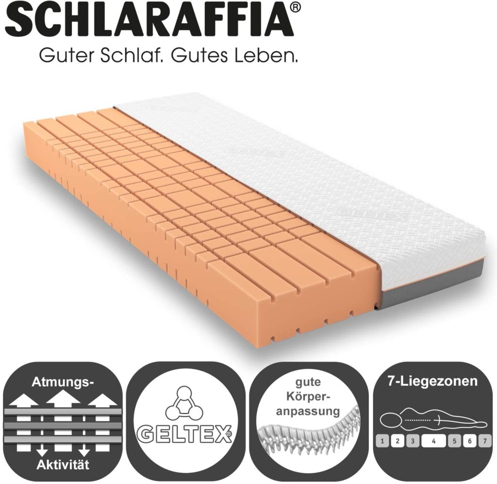 Wunderschne Schlaraffia Geltex Test Fotos